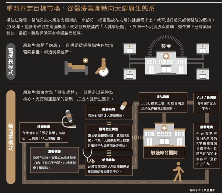 用實例說服、拿實力證明，衝第一的報酬無限大